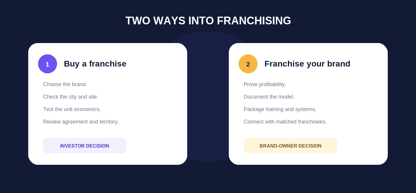 Comparison between buying a restaurant franchise and franchising your own restaurant brand