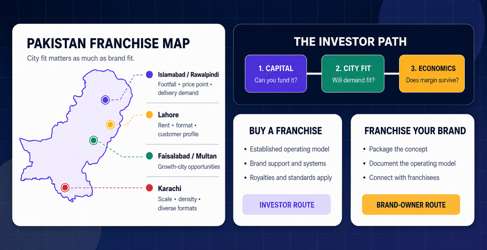 Restaurant franchising opportunities in Pakistan